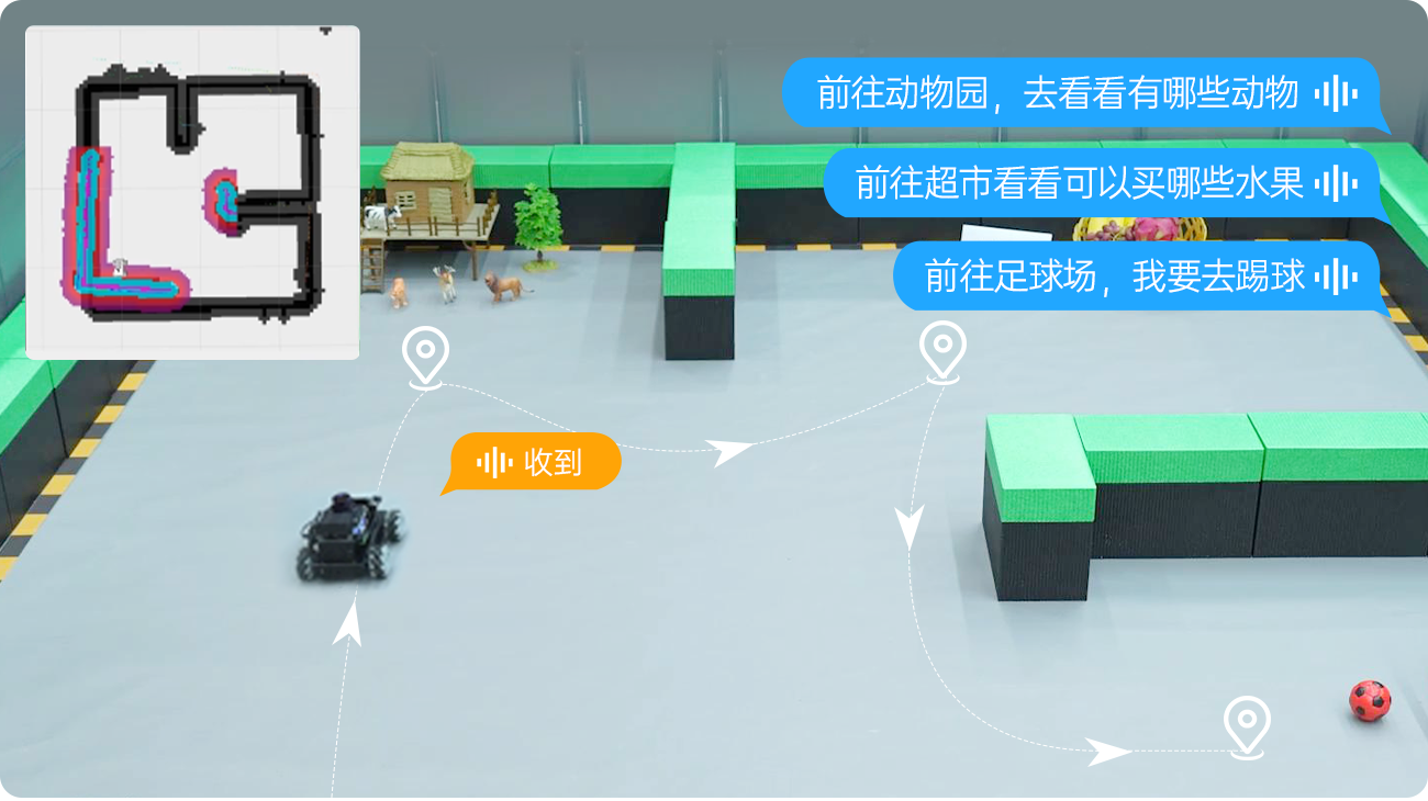 智能导航